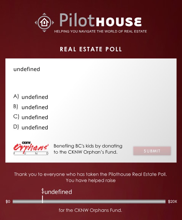 The PilotHouse Real Estate Poll: a dark red panel with a multiple-choice question card, the CKNW Orphans' Fund logo, and a fundraising thermometer running from zero to twenty thousand dollars.